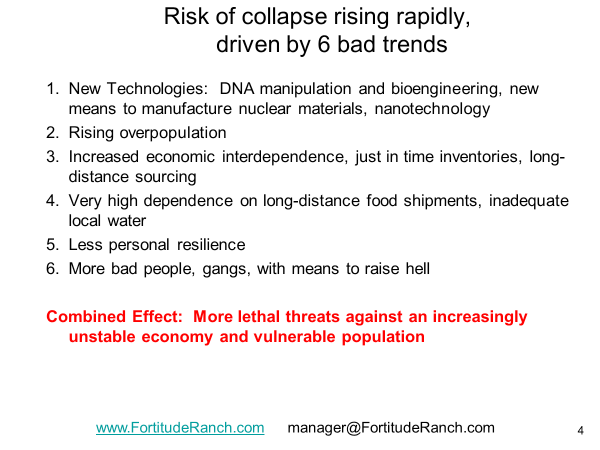 Risk of Collapse